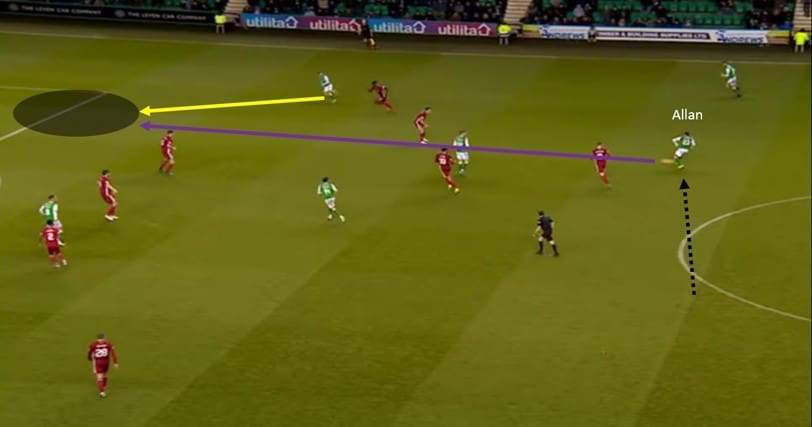 Scott Allan 2019/20 - scout report tactical analysis tactics