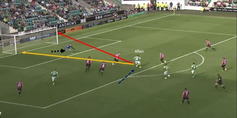 Scott Allan 2019/20 - scout report tactical analysis tactics