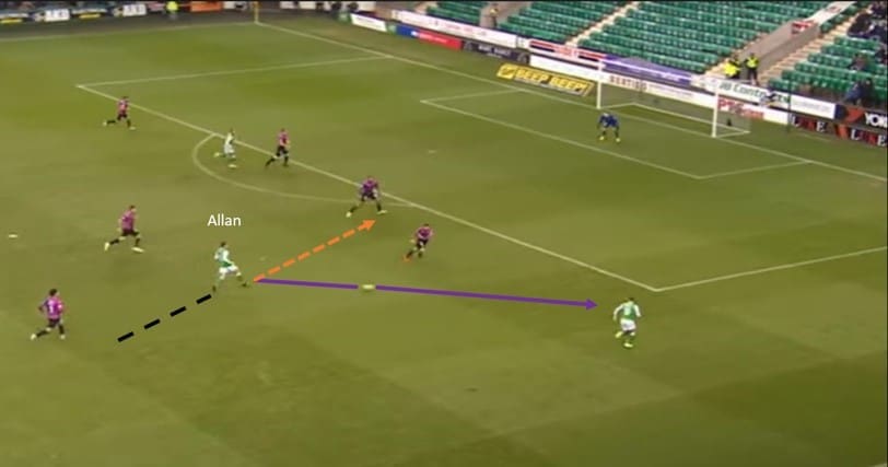 Scott Allan 2019/20 - scout report tactical analysis tactics