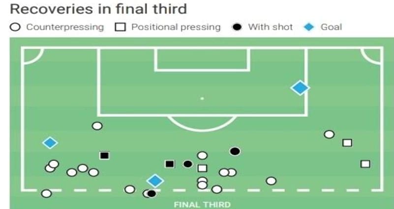 Scott Allan 2019/20 - scout report tactical analysis tactics