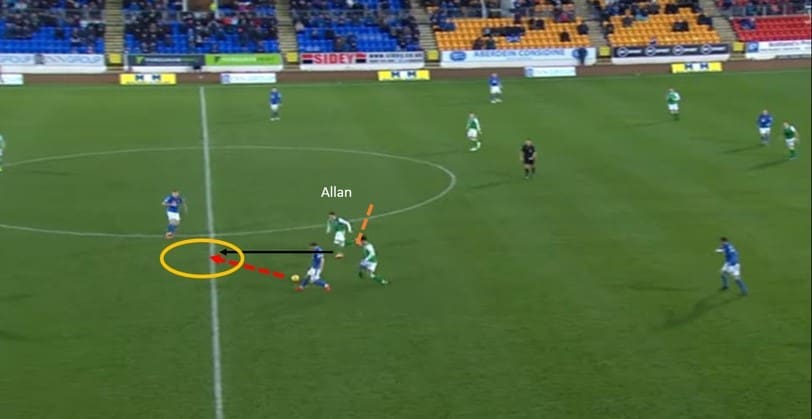 Scott Allan 2019/20 - scout report tactical analysis tactics