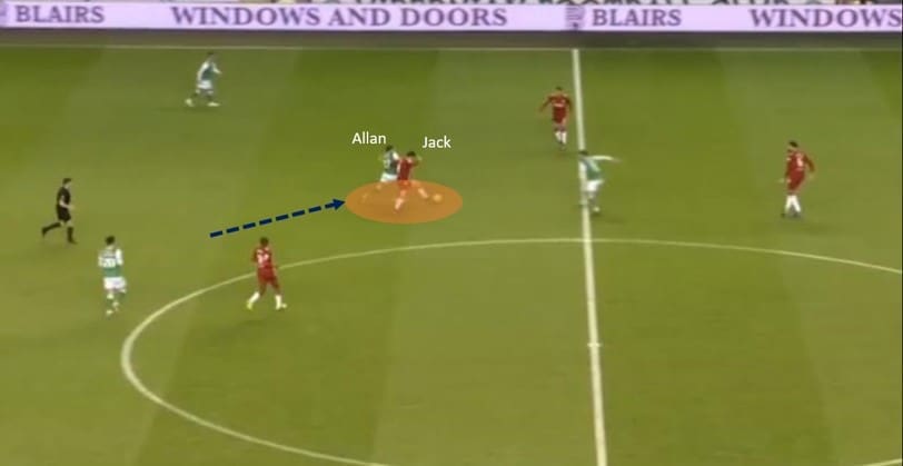 Scott Allan 2019/20 - scout report tactical analysis tactics