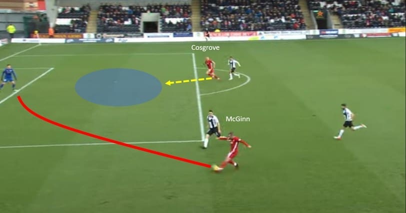 Sam Cosgrove 2019/20 - scout report tactical analysis tactics