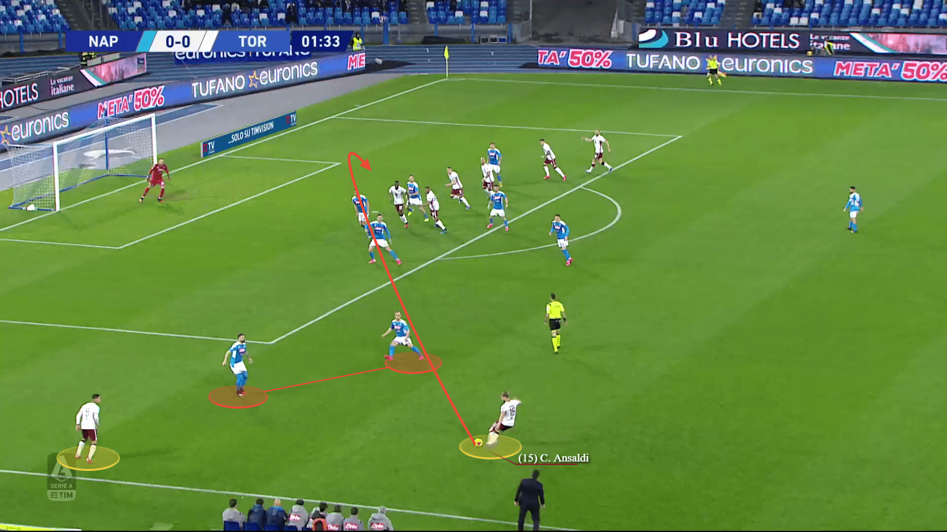 Torino 2019/20: What is the reason behind their drop in performance? - scout report tactical analysis tactics