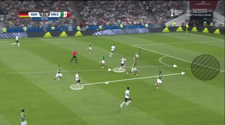 Naci Ünüvar 2019/20 – scout report tactics tactical analysis