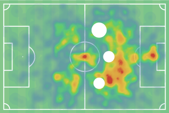 Leon Goretzka 2019/20 - scout report - tactical analysis tactics