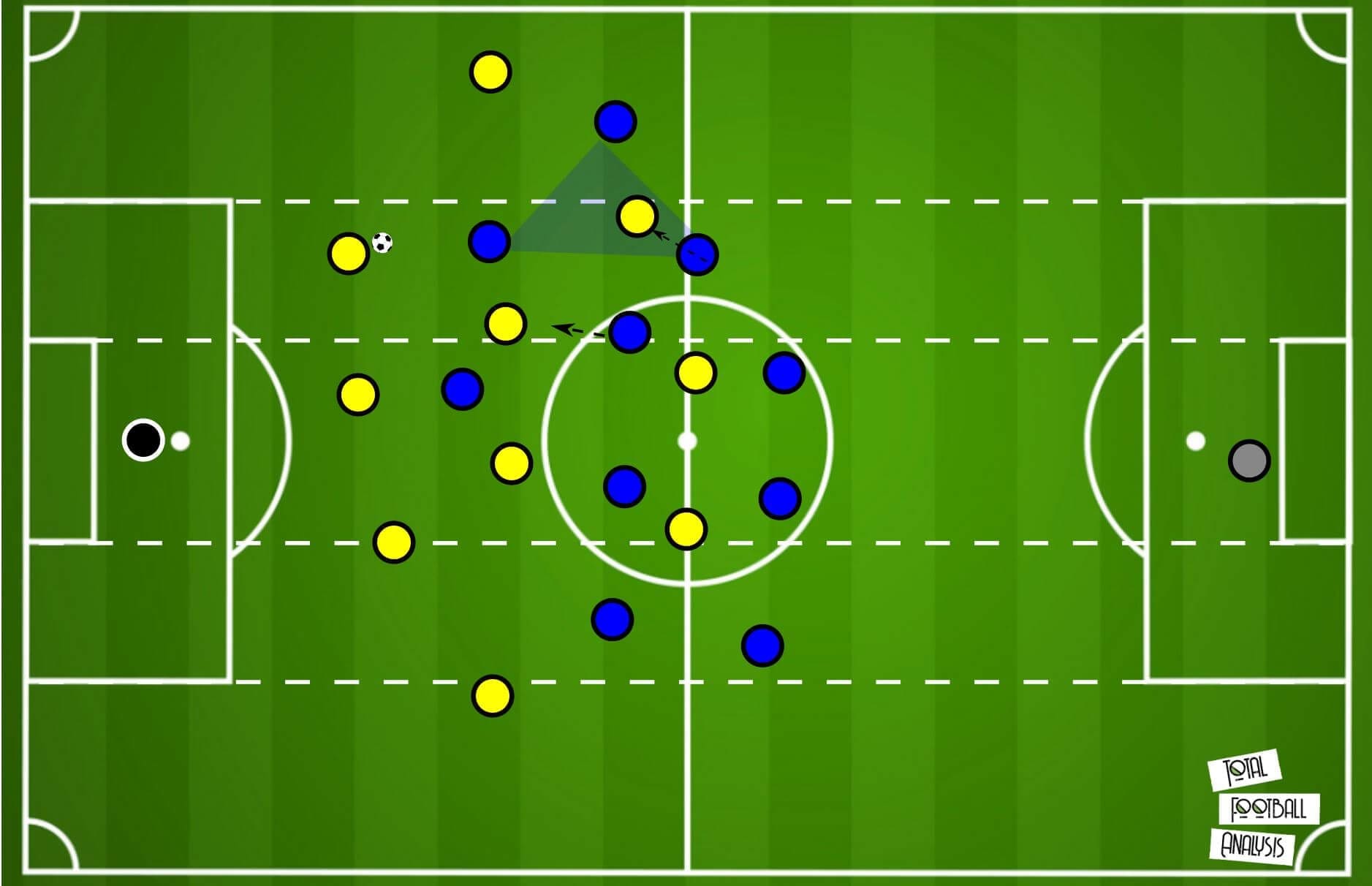 Bundesliga 2019/20: Borussia Dortmund vs Schalke- tactical analysis tactics