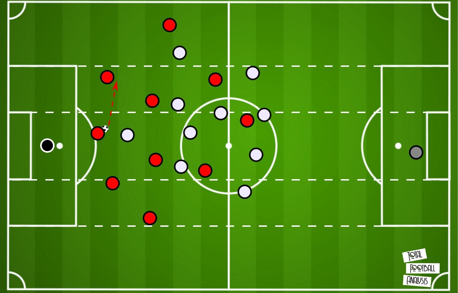 Bundesliga 2019/20: Borussia Monchengladbach vs Bayer Leverkusen- tactical analysis tactics