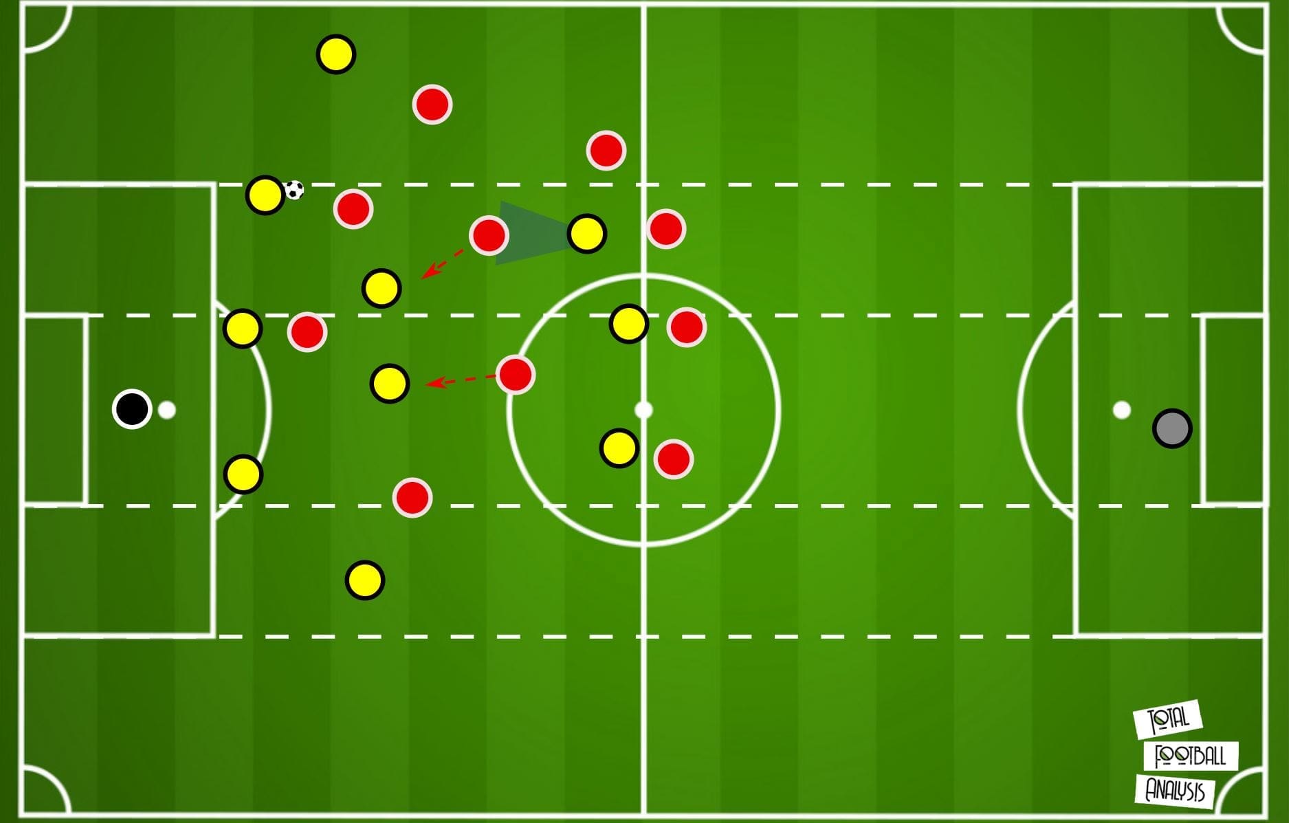 Bundesliga 2019/20: Borussia Dortmund vs Bayern Munich- tactical analysis tactics