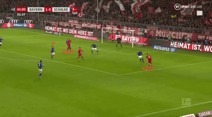 Leon Goretzka 2019/20 - scout report - tactical analysis tactics