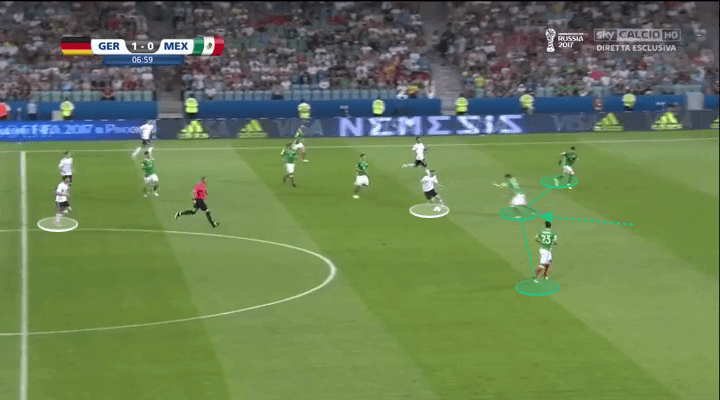 Naci Ünüvar 2019/20 – scout report tactics tactical analysis