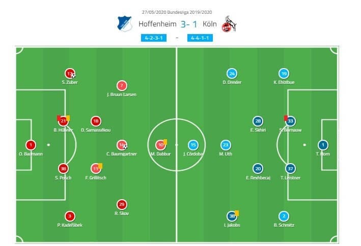 Bundesliga 2019/20: Hoffenheim vs Koln - Tactical Analysis Tactics