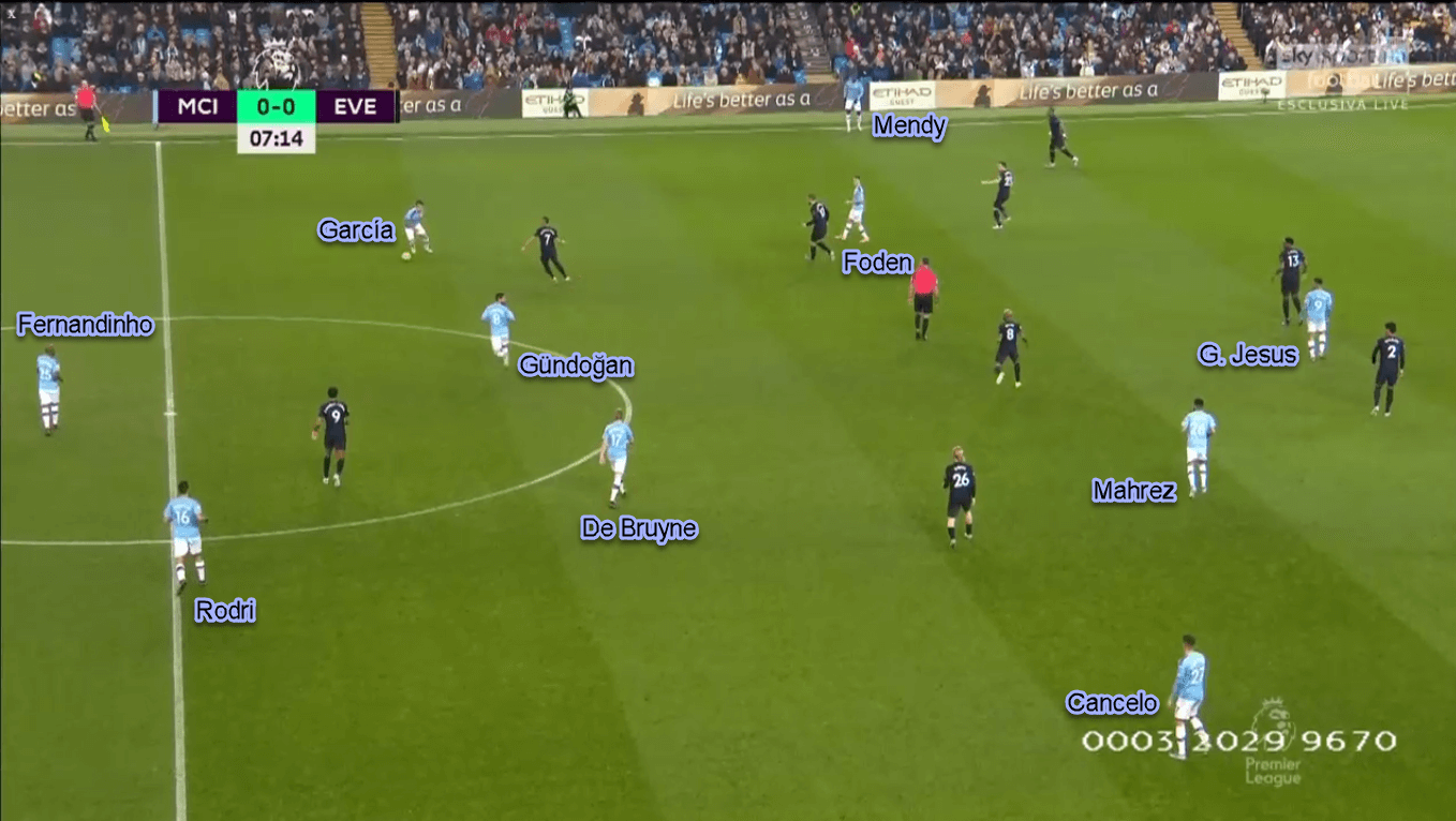 Gabriel Jesus 2019/20 - Scout Report - Tactical Analysis Tactics