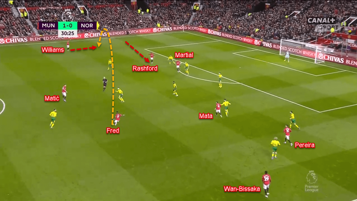 Marcus Rashford 2019/20 - Scout Report - Tactical Analysis Tactics