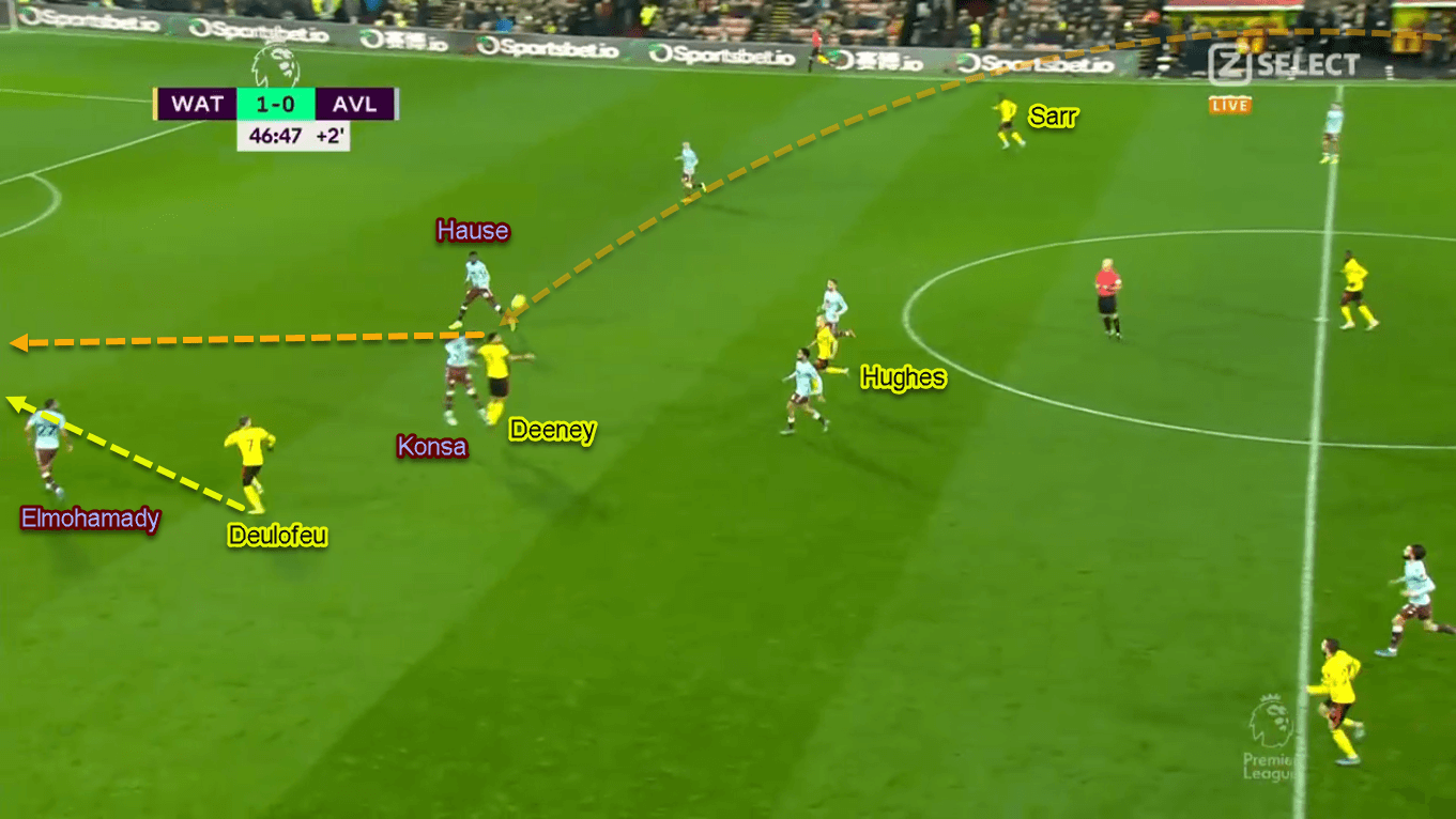 Ismaila Sarr 2019/20 - Scout Report - Tactical Analysis Tactics