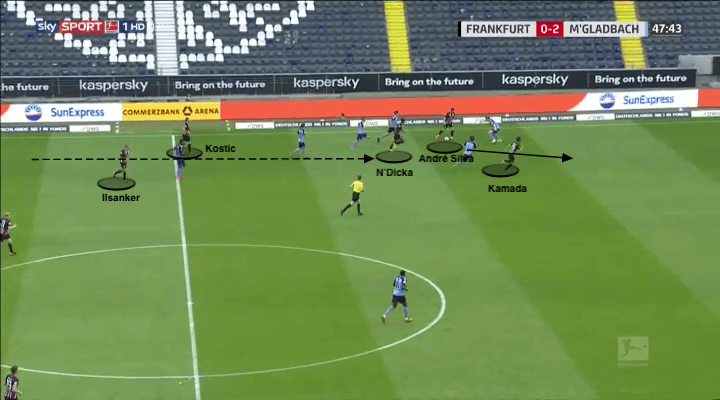 Bundesliga 2019/20: Eintracht Frankfurt vs Borussia Mönchengladbach - tactical analysis tactics