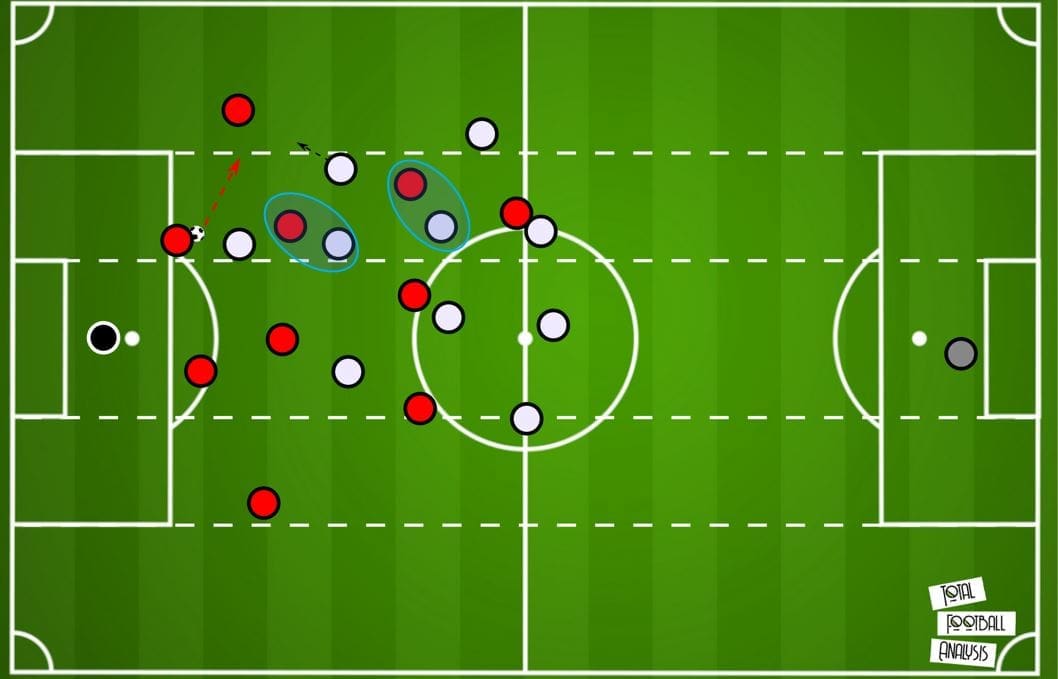 Bundesliga 2019/20: Borussia Monchengladbach vs Bayer Leverkusen- tactical analysis tactics