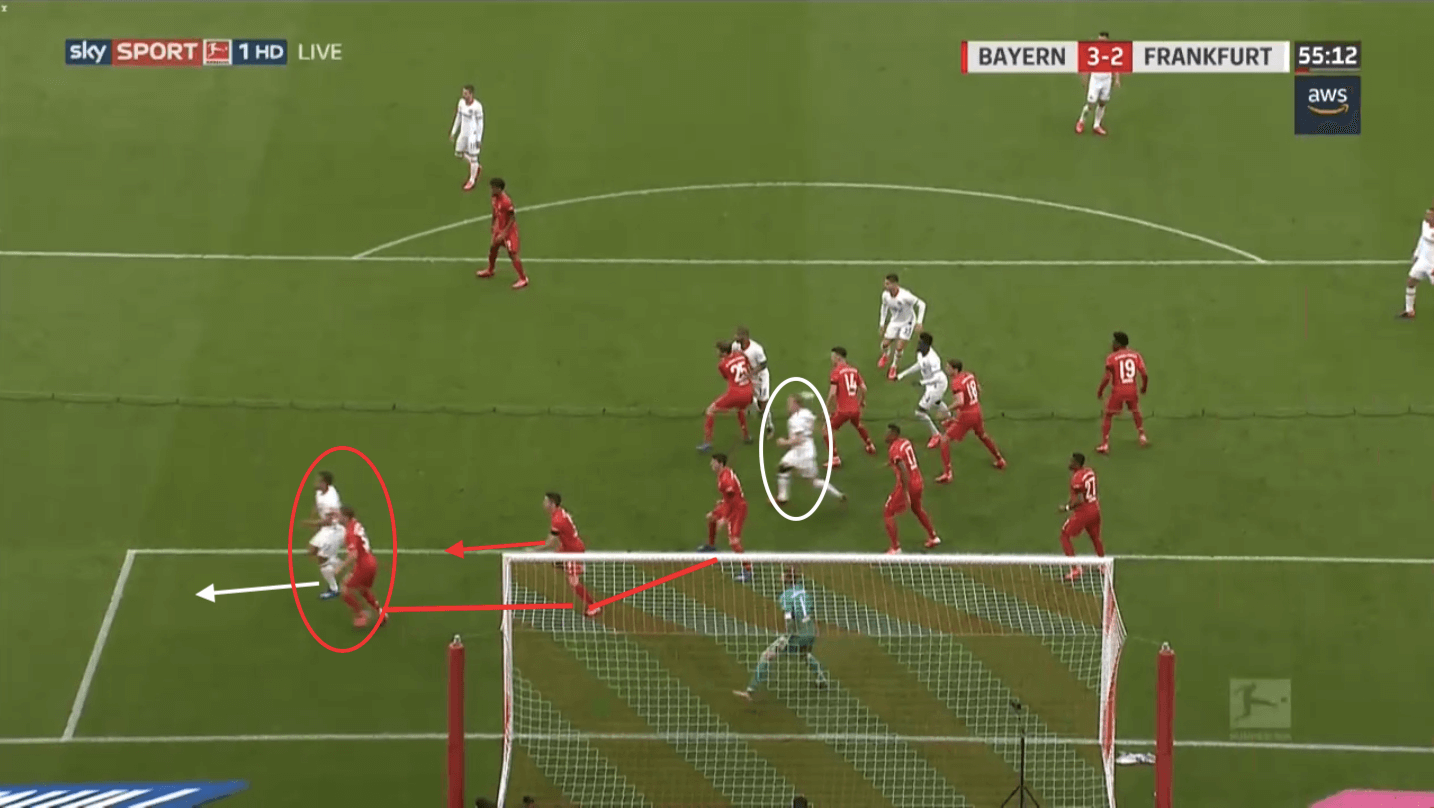 Bundesliga 2019/20: Bayern Munich vs Eintracht Frankfurt - tactical analysis tactics