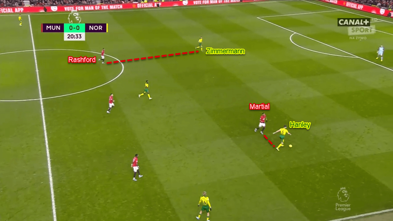 Marcus Rashford 2019/20 - Scout Report - Tactical Analysis Tactics