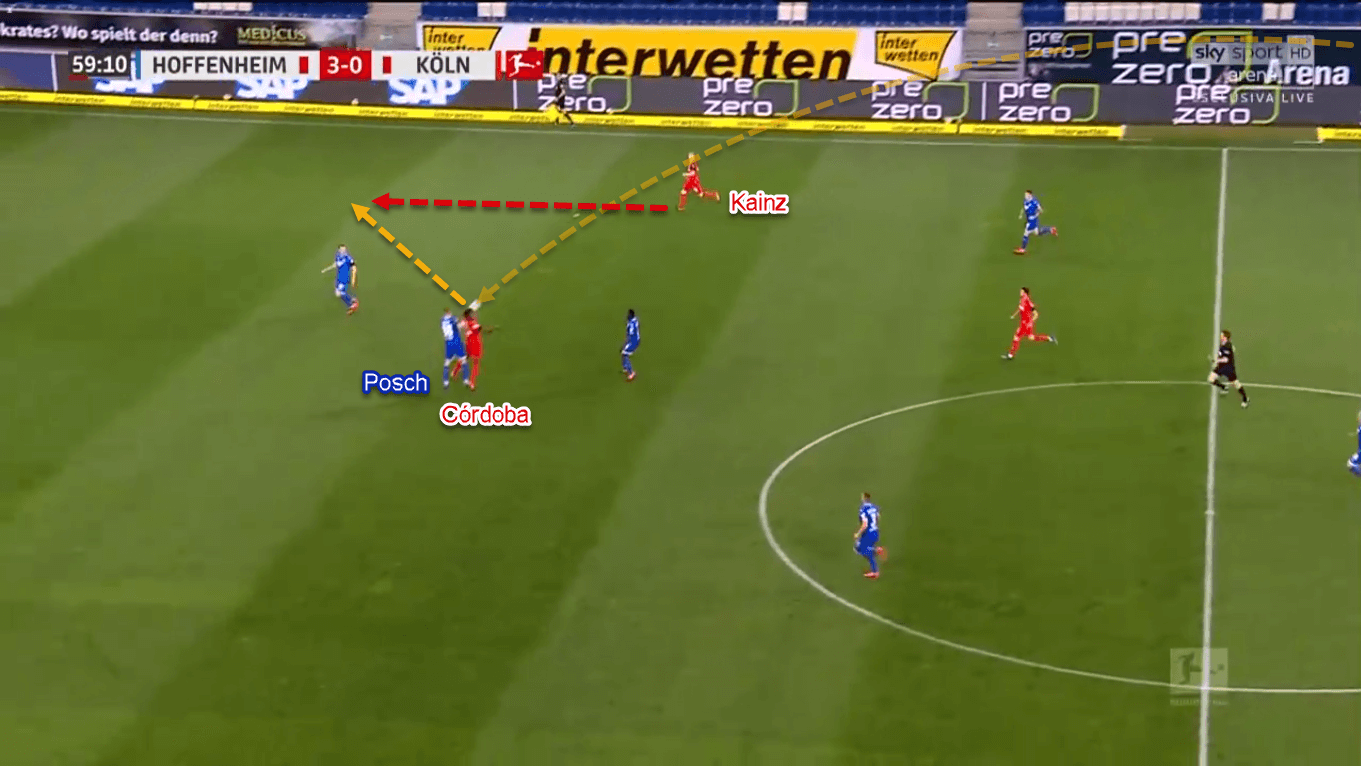 Bundesliga 2019/20: Hoffenheim vs Koln - Tactical Analysis Tactics