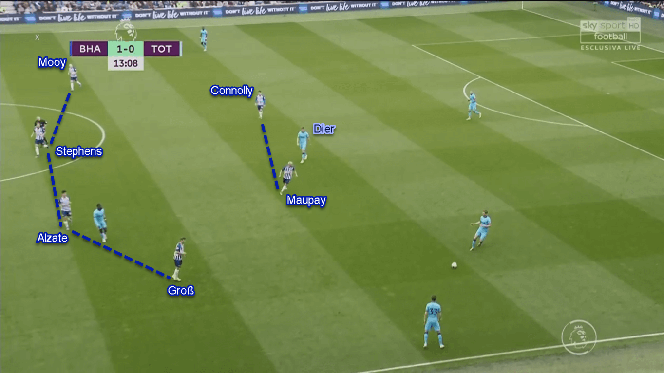 Neal Maupay 2019/20 - Scout Report - Tactical Analysis Tactics