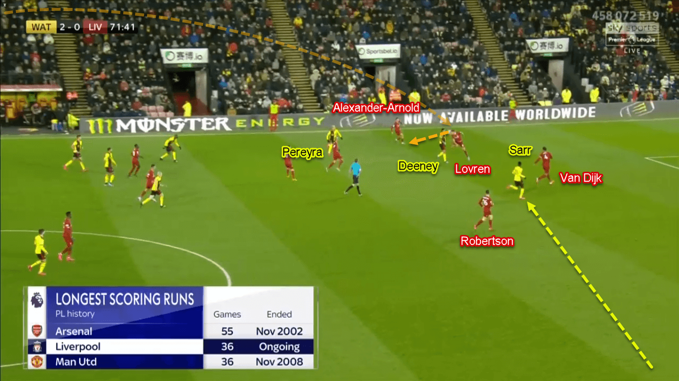 Ismaila Sarr 2019/20 - Scout Report - Tactical Analysis Tactics