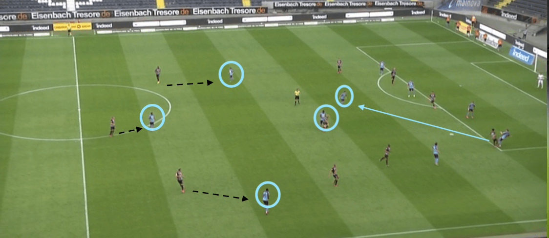 Bundesliga 2019/20: Eintracht Frankfurt vs Borussia Mönchengladbach - tactical analysis tactics