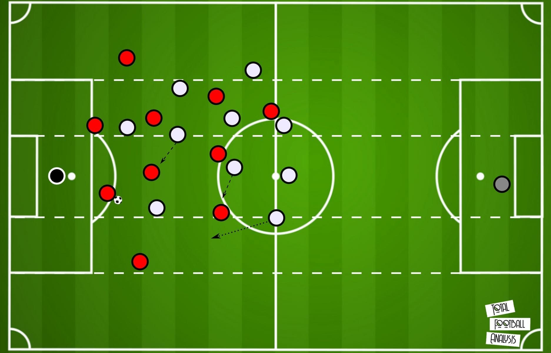 Bundesliga 2019/20: Borussia Monchengladbach vs Bayer Leverkusen- tactical analysis tactics