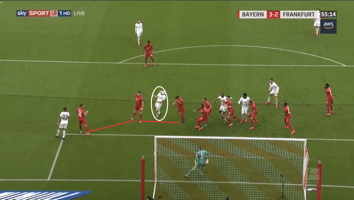 Bundesliga 2019/20: Bayern Munich vs Eintracht Frankfurt - tactical analysis tactics