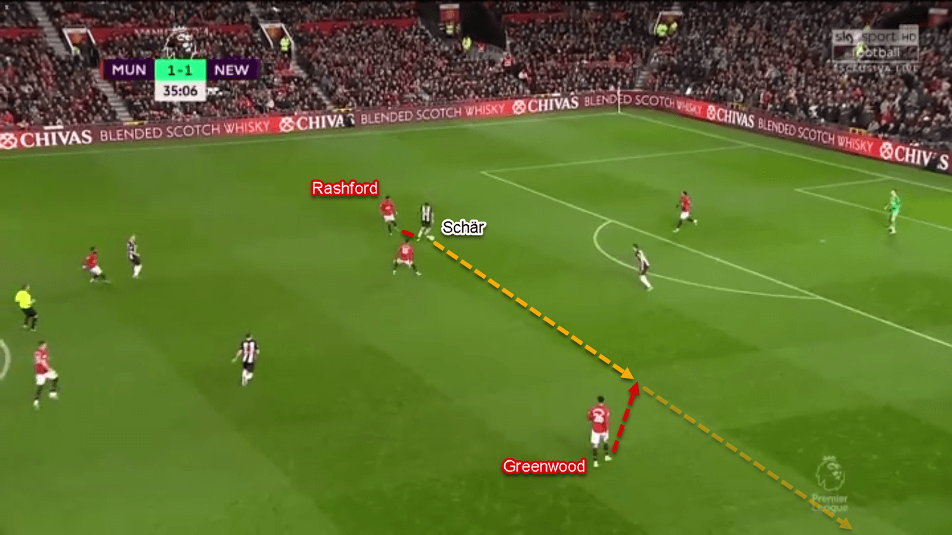 Marcus Rashford 2019/20 - Scout Report - Tactical Analysis Tactics