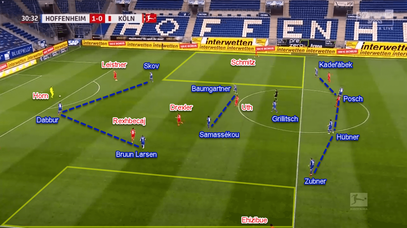 Bundesliga 2019/20: Hoffenheim vs Koln - Tactical Analysis Tactics