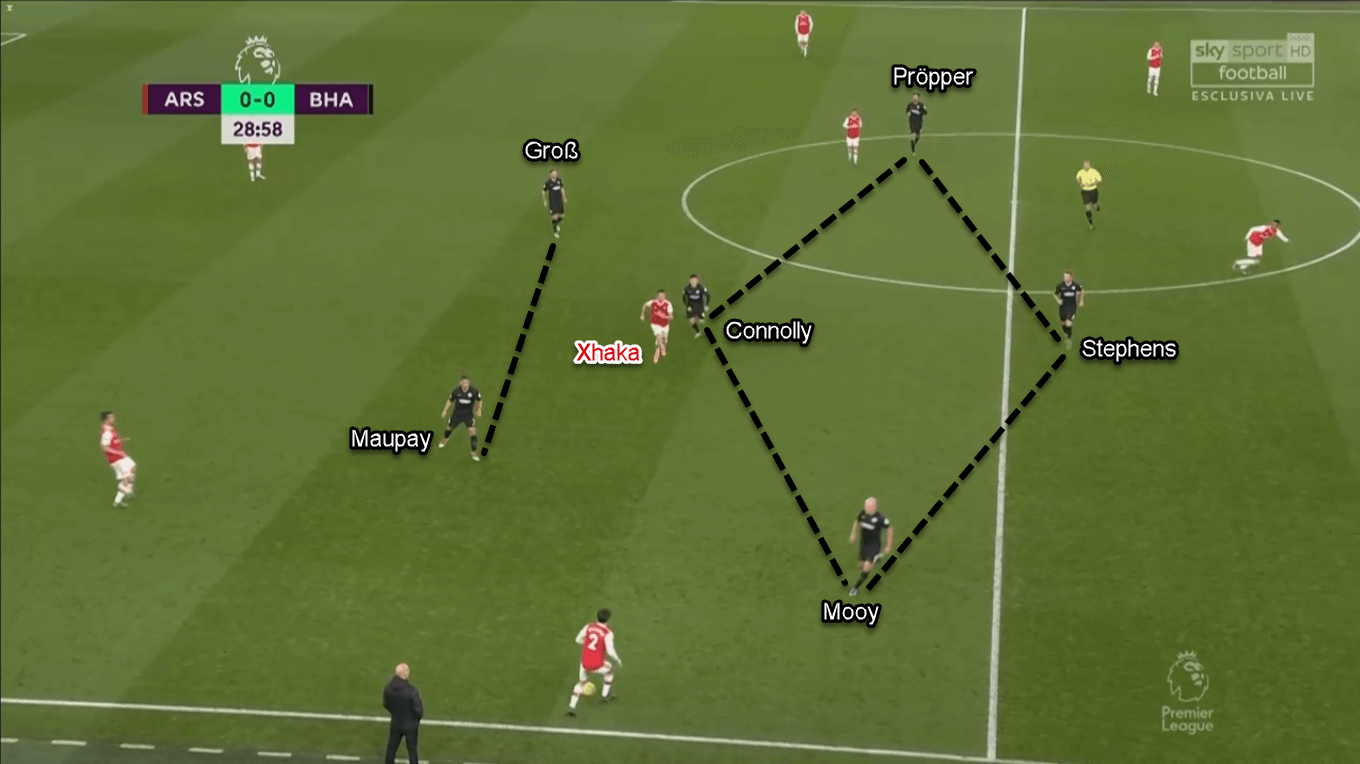 Neal Maupay 2019/20 - Scout Report - Tactical Analysis Tactics