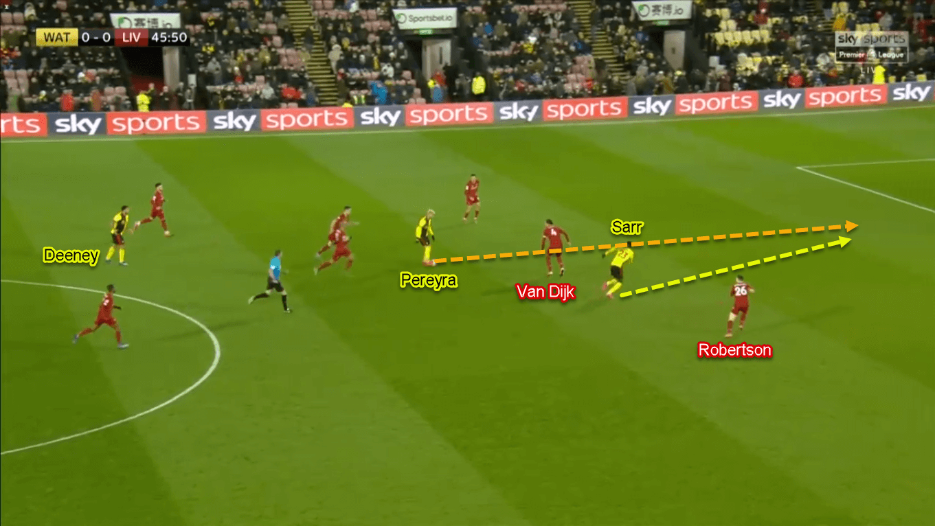 Ismaila Sarr 2019/20 - Scout Report - Tactical Analysis Tactics