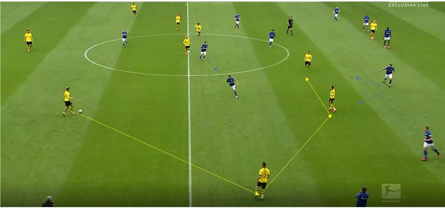 Bundesliga 2019/20: Borussia Dortmund vs Schalke- tactical analysis tactics