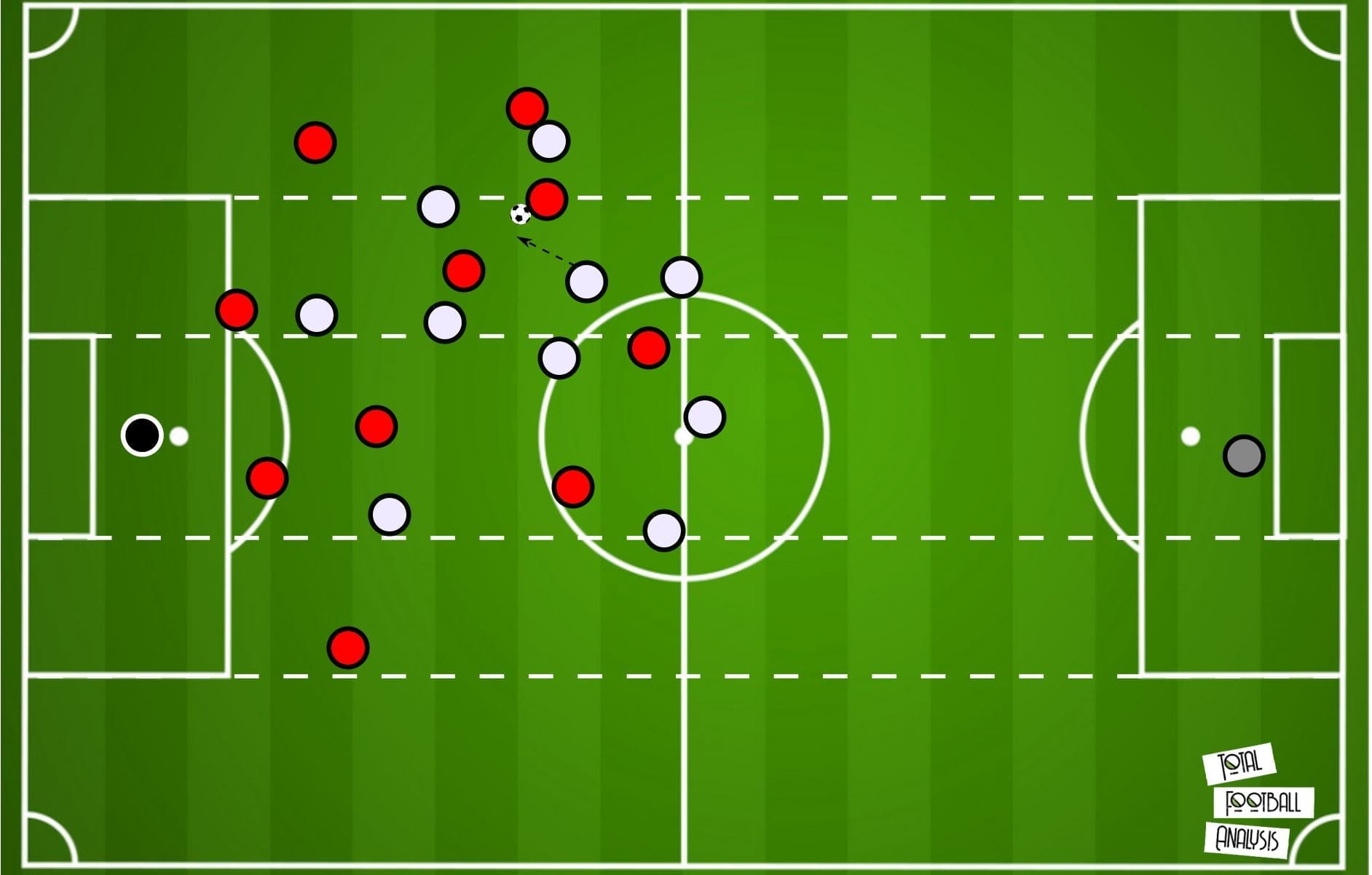 Bundesliga 2019/20: Borussia Monchengladbach vs Bayer Leverkusen- tactical analysis tactics