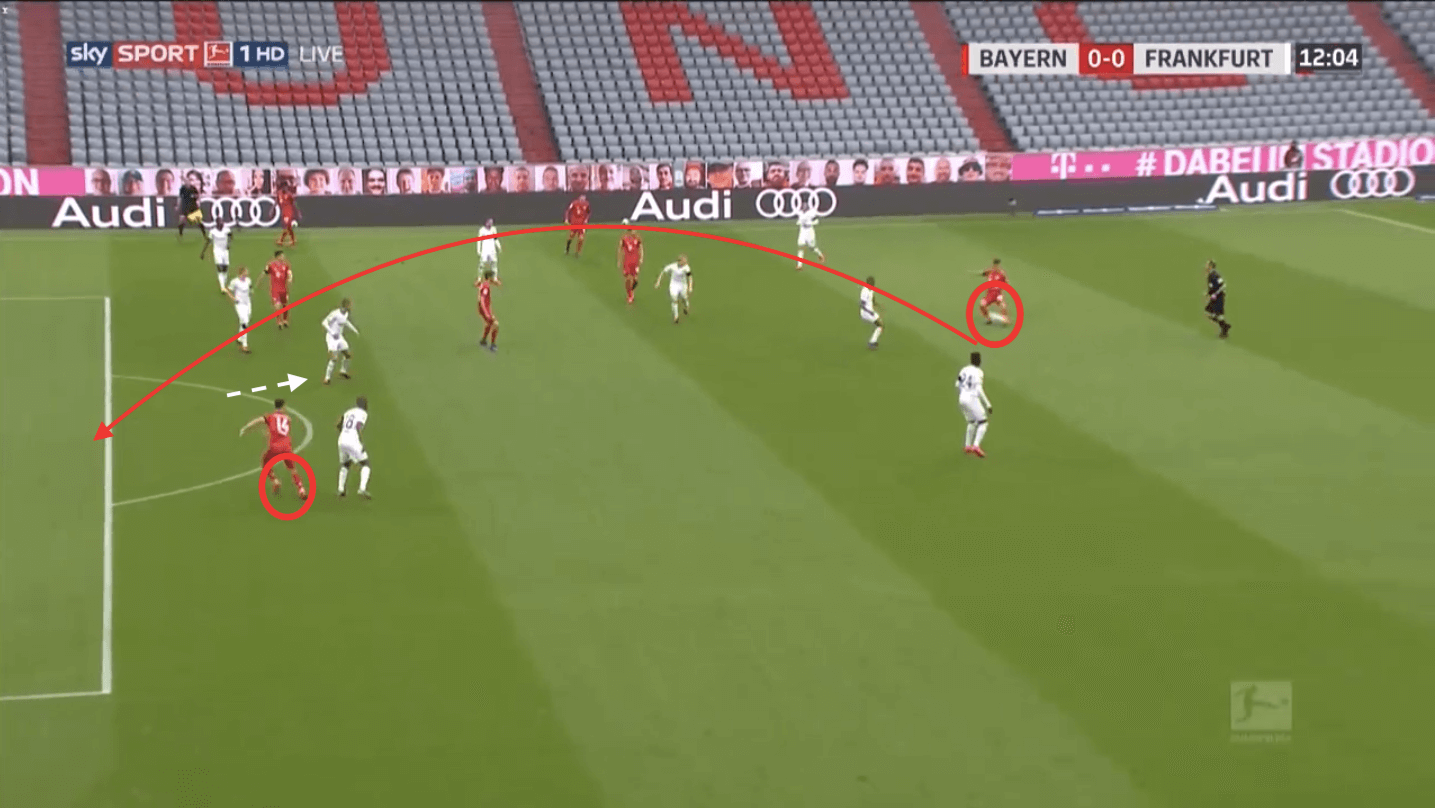 Bundesliga 2019/20: Bayern Munich vs Eintracht Frankfurt - tactical analysis tactics