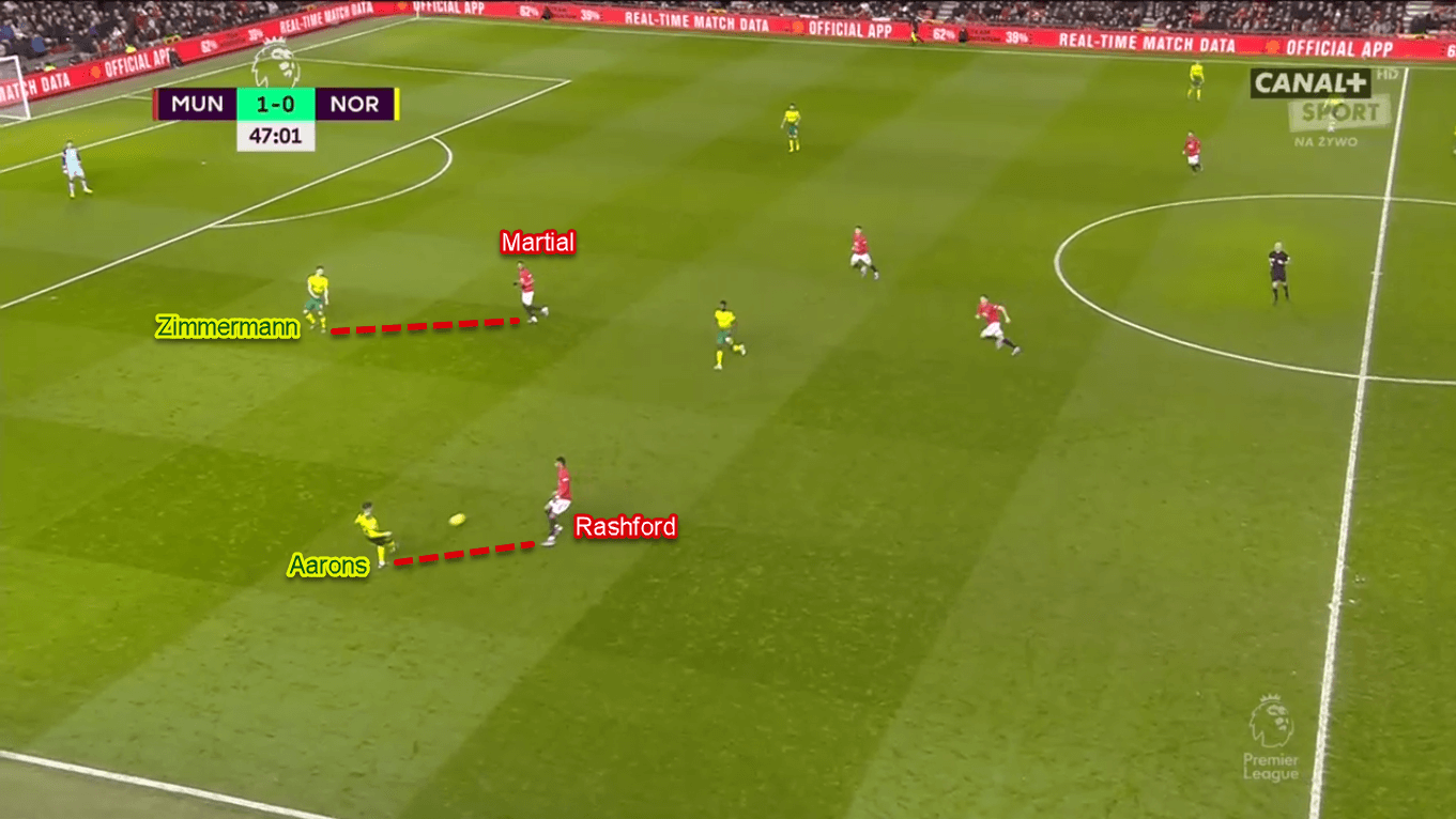 Marcus Rashford 2019/20 - Scout Report - Tactical Analysis Tactics