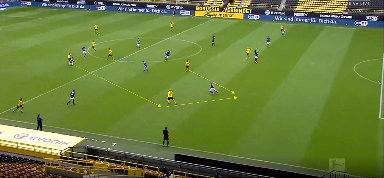 Bundesliga 2019/20: Borussia Dortmund vs Schalke- tactical analysis tactics