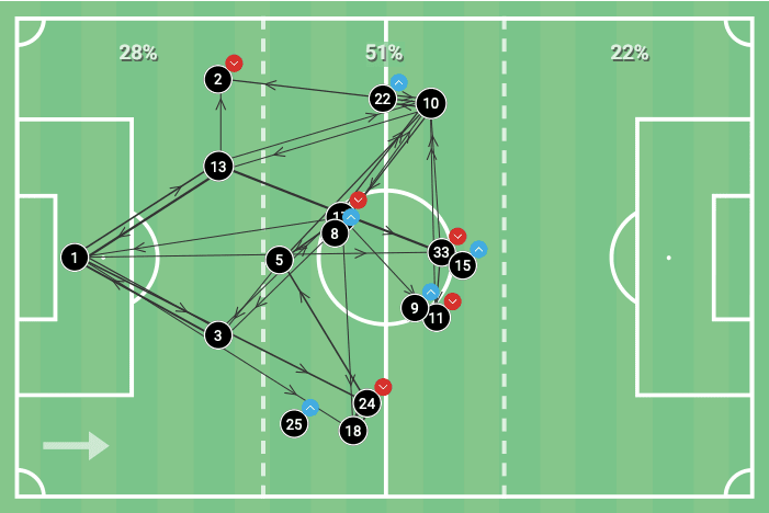 Bundesliga 2019/20: Bayern Munich vs Eintracht Frankfurt - tactical analysis tactics