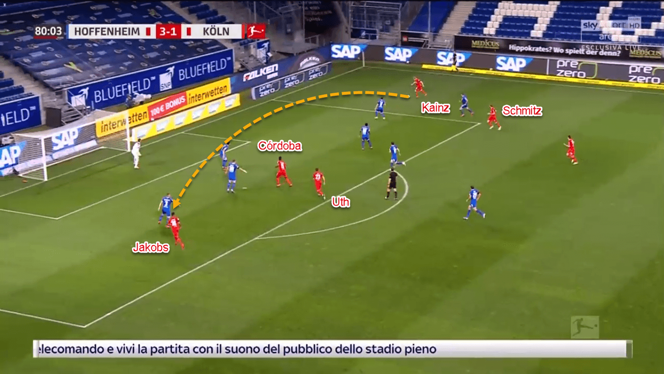 Bundesliga 2019/20: Hoffenheim vs Koln - Tactical Analysis Tactics