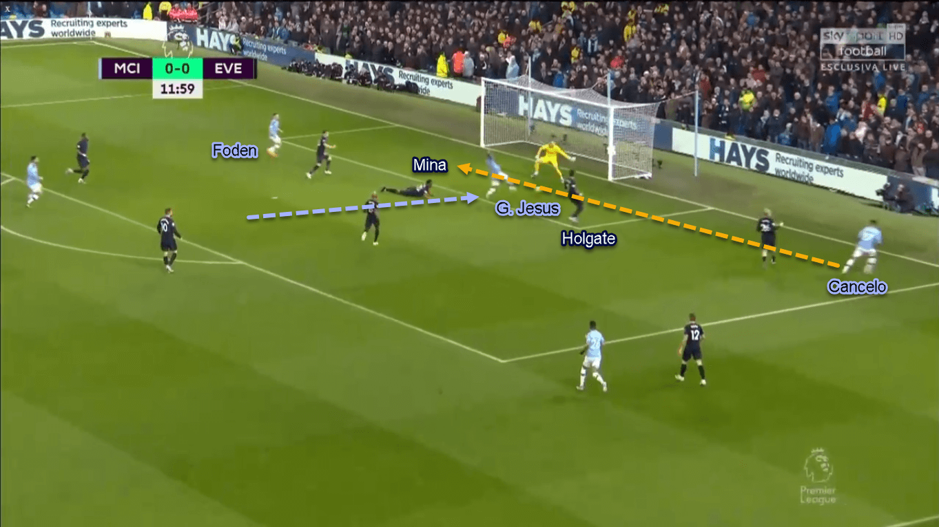 Gabriel Jesus 2019/20 - Scout Report - Tactical Analysis Tactics