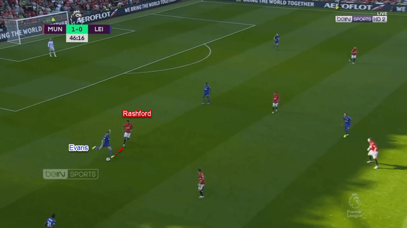 Marcus Rashford 2019/20 - Scout Report - Tactical Analysis Tactics