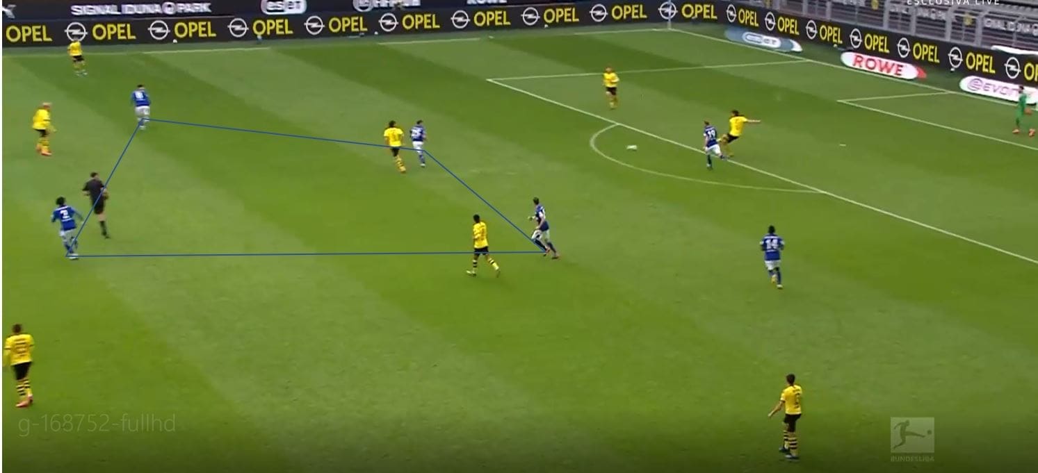 Bundesliga 2019/20: Borussia Dortmund vs Schalke- tactical analysis tactics