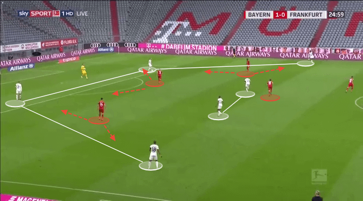 Bundesliga 2019/20: Bayern Munich vs Eintracht Frankfurt - tactical analysis tactics