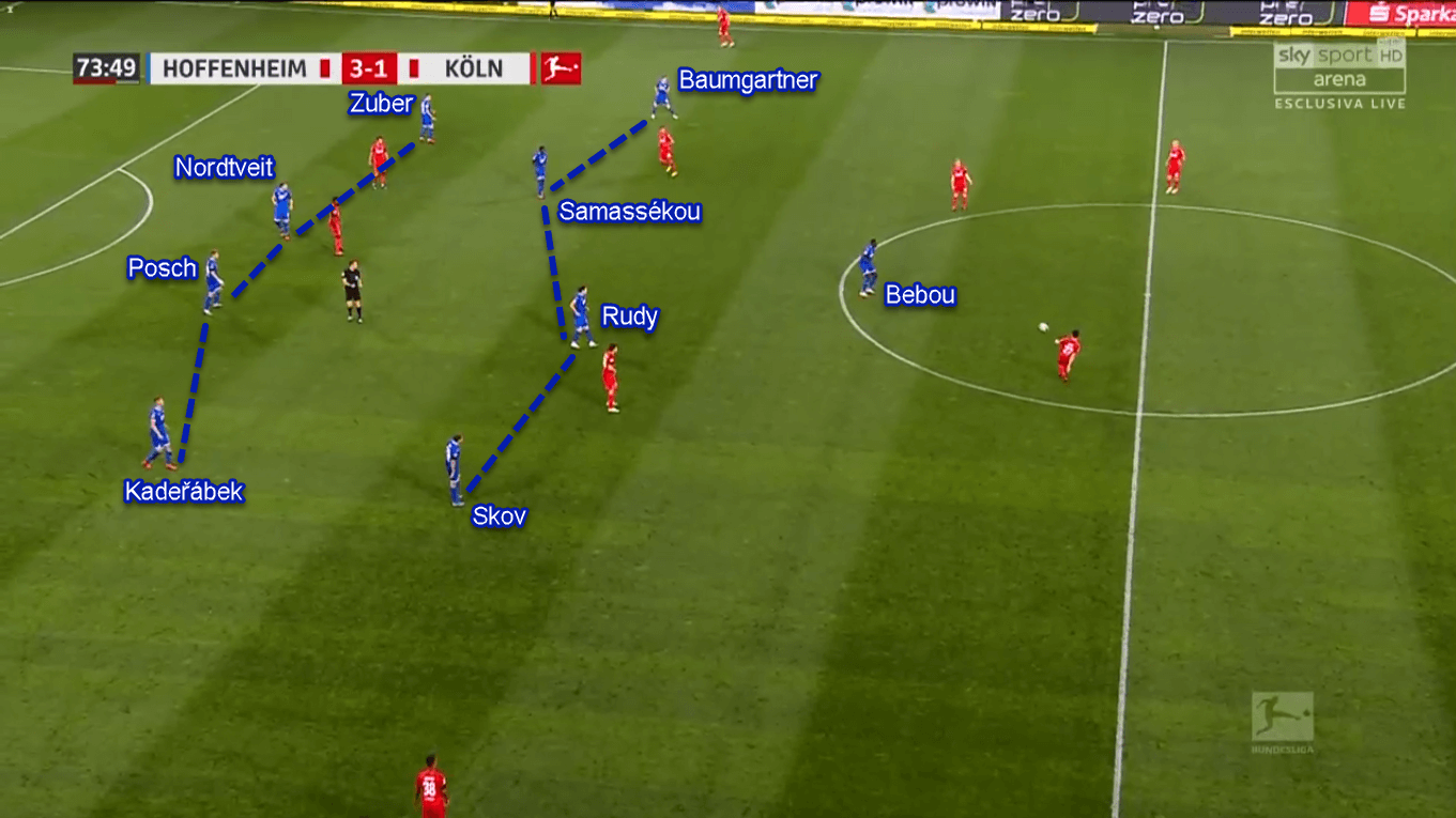 Bundesliga 2019/20: Hoffenheim vs Koln - Tactical Analysis Tactics