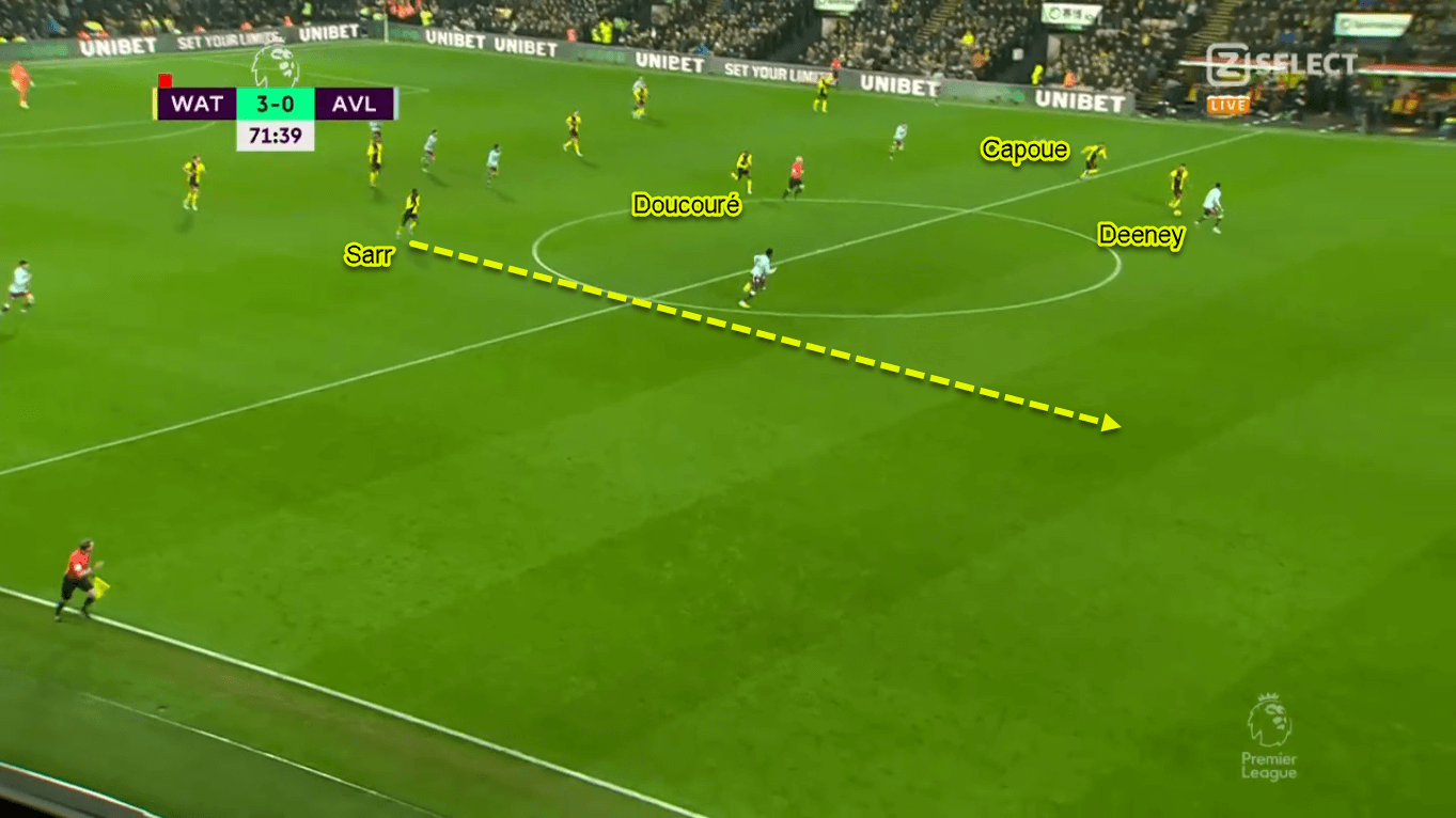 Ismaila Sarr 2019/20 - Scout Report - Tactical Analysis Tactics