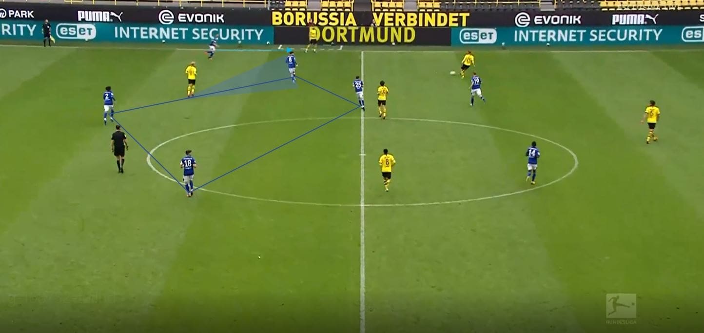 Bundesliga 2019/20: Borussia Dortmund vs Schalke- tactical analysis tactics