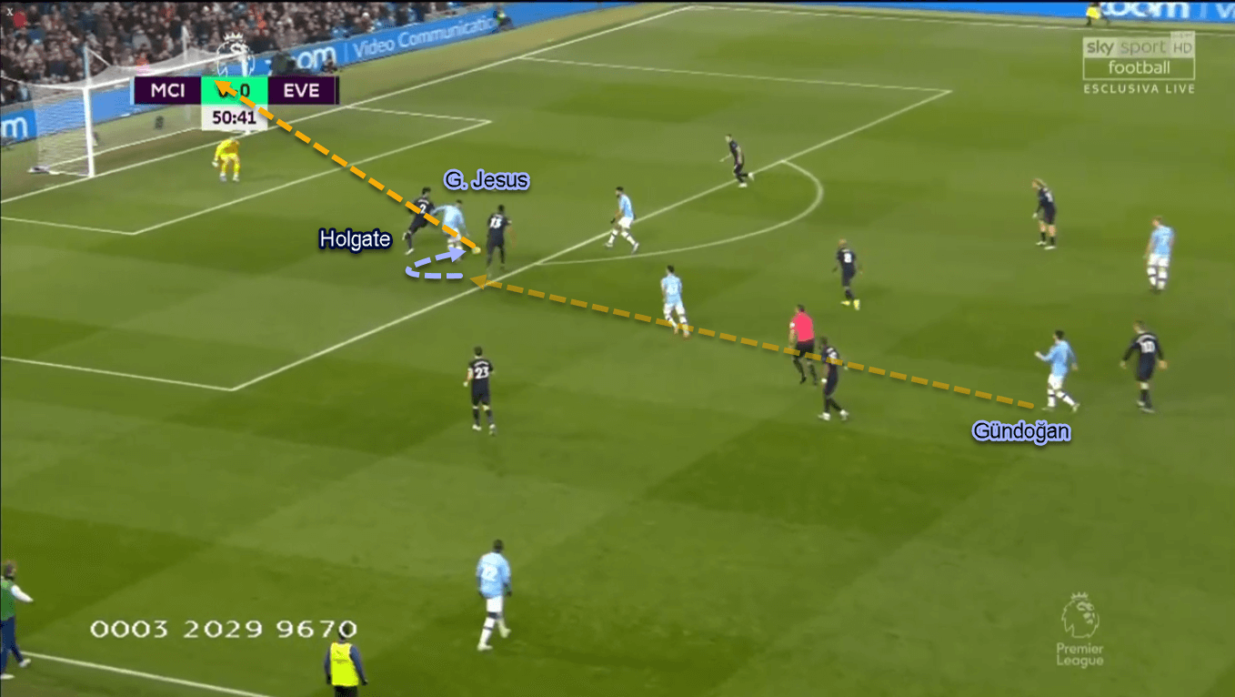 Gabriel Jesus 2019/20 - Scout Report - Tactical Analysis Tactics