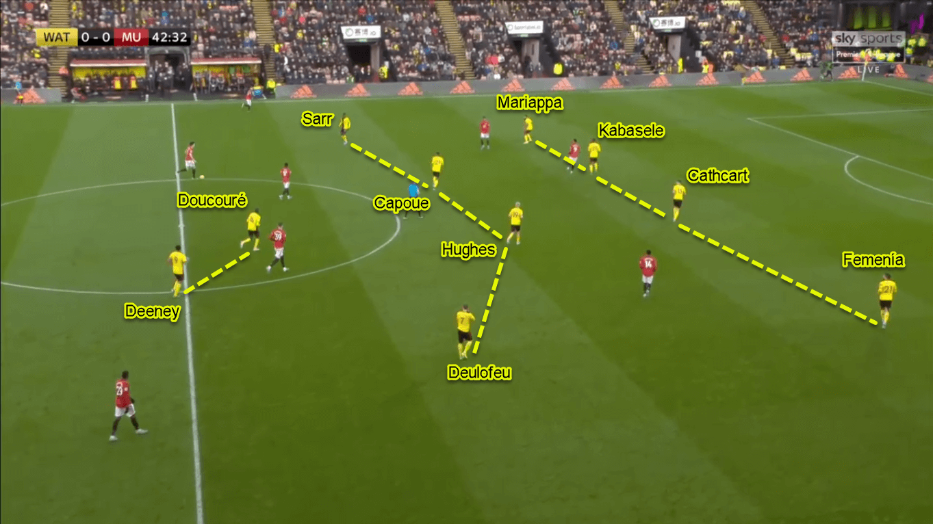 Ismaila Sarr 2019/20 - Scout Report - Tactical Analysis Tactics