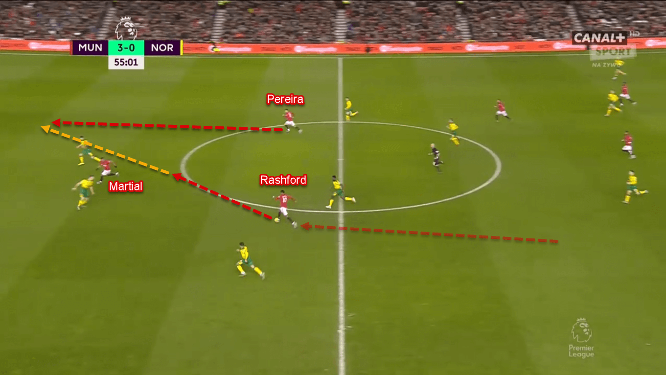 Marcus Rashford 2019/20 - Scout Report - Tactical Analysis Tactics